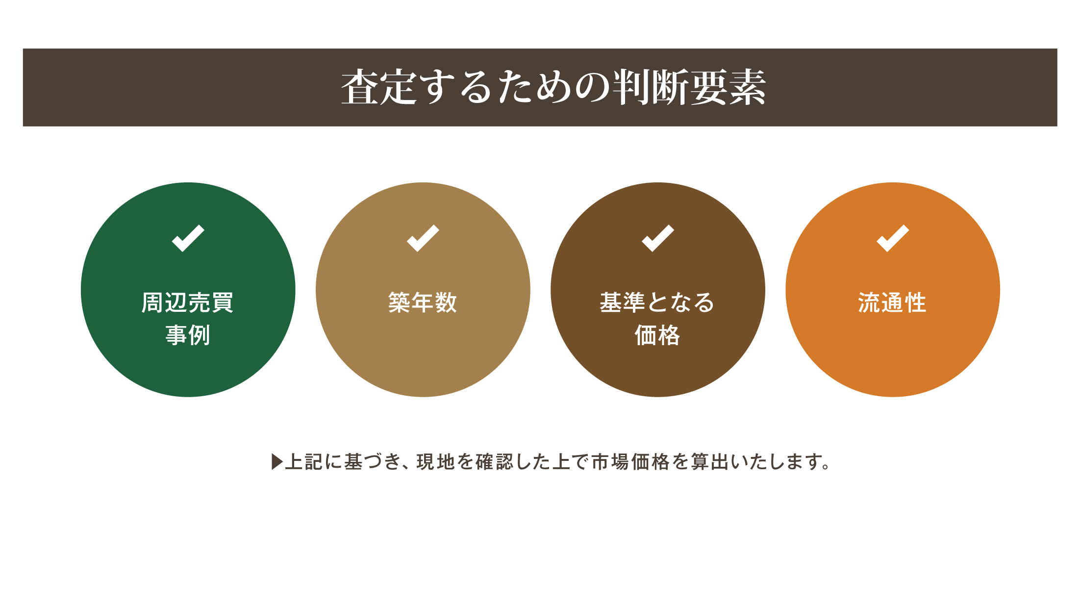 査定するための判断要素